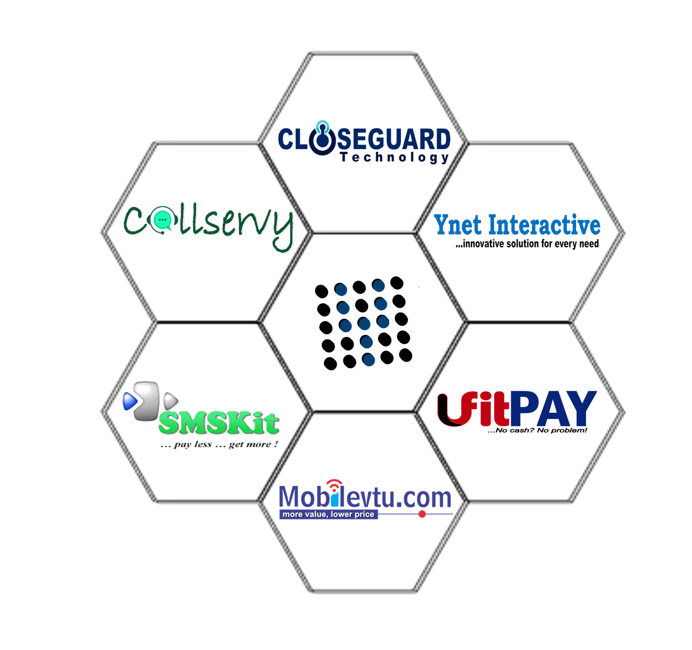 Our member companies - Ynet Intetractive, Close-Guard Technology, Mobile VTU, UfitPay, Callsavvy